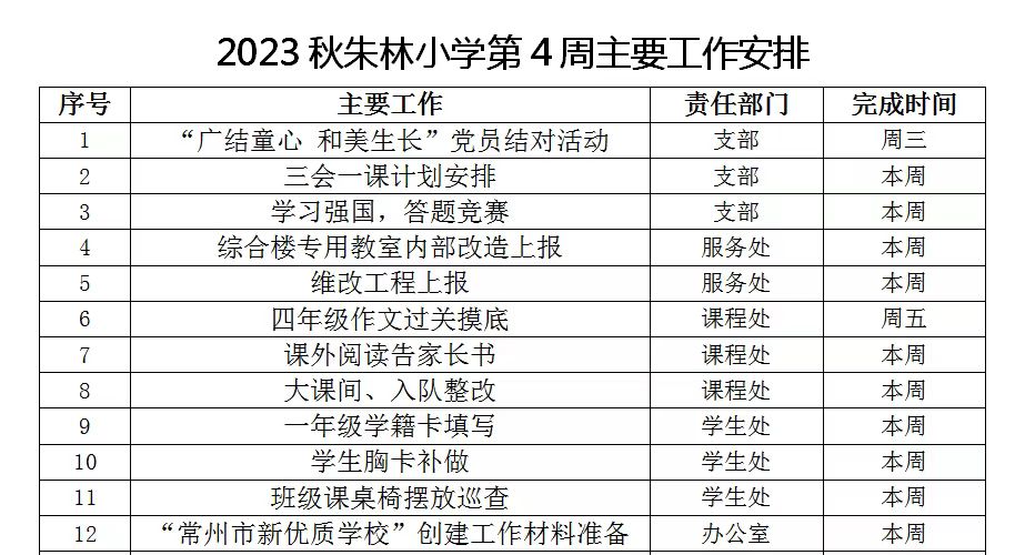 2023秋朱林小学第4周主要工作安排.jpg